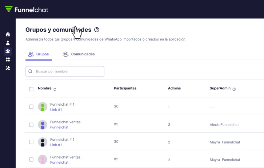 Dashboard de métricas de grupos