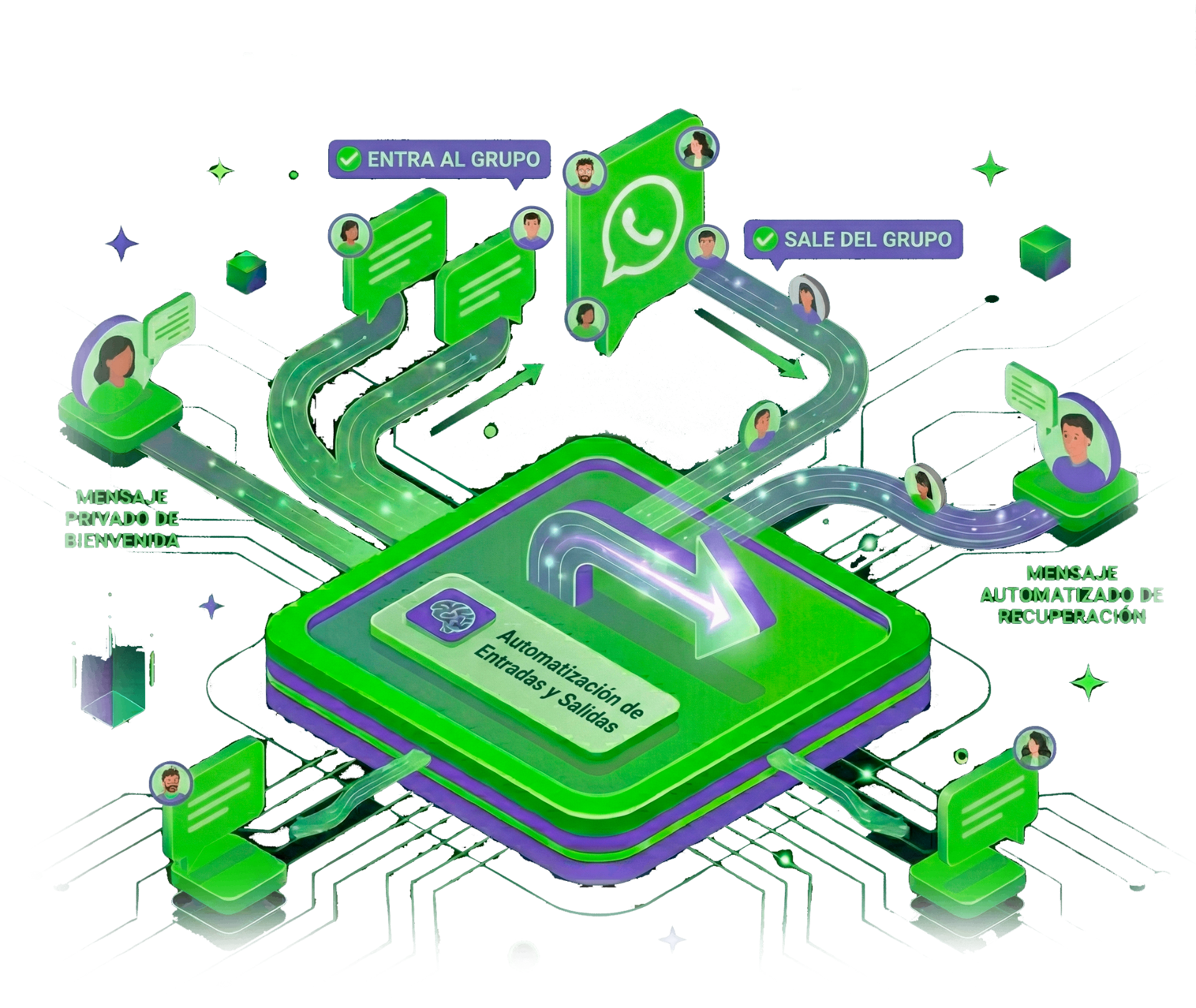 Automatización de entradas y salidas