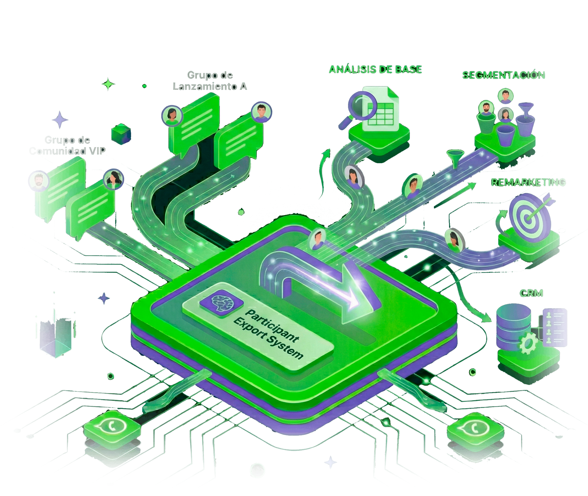 Exportación de participantes